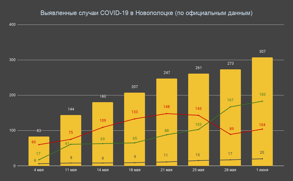 Численность населения витебска