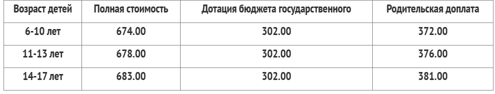 экрана (608)