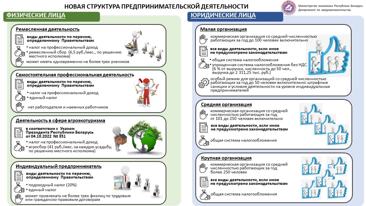 структура бизнеса 1